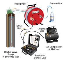 Load image into Gallery viewer, Solinst Model 408M Micro Double Valve Pump 5/8&quot; x 1&#39;
